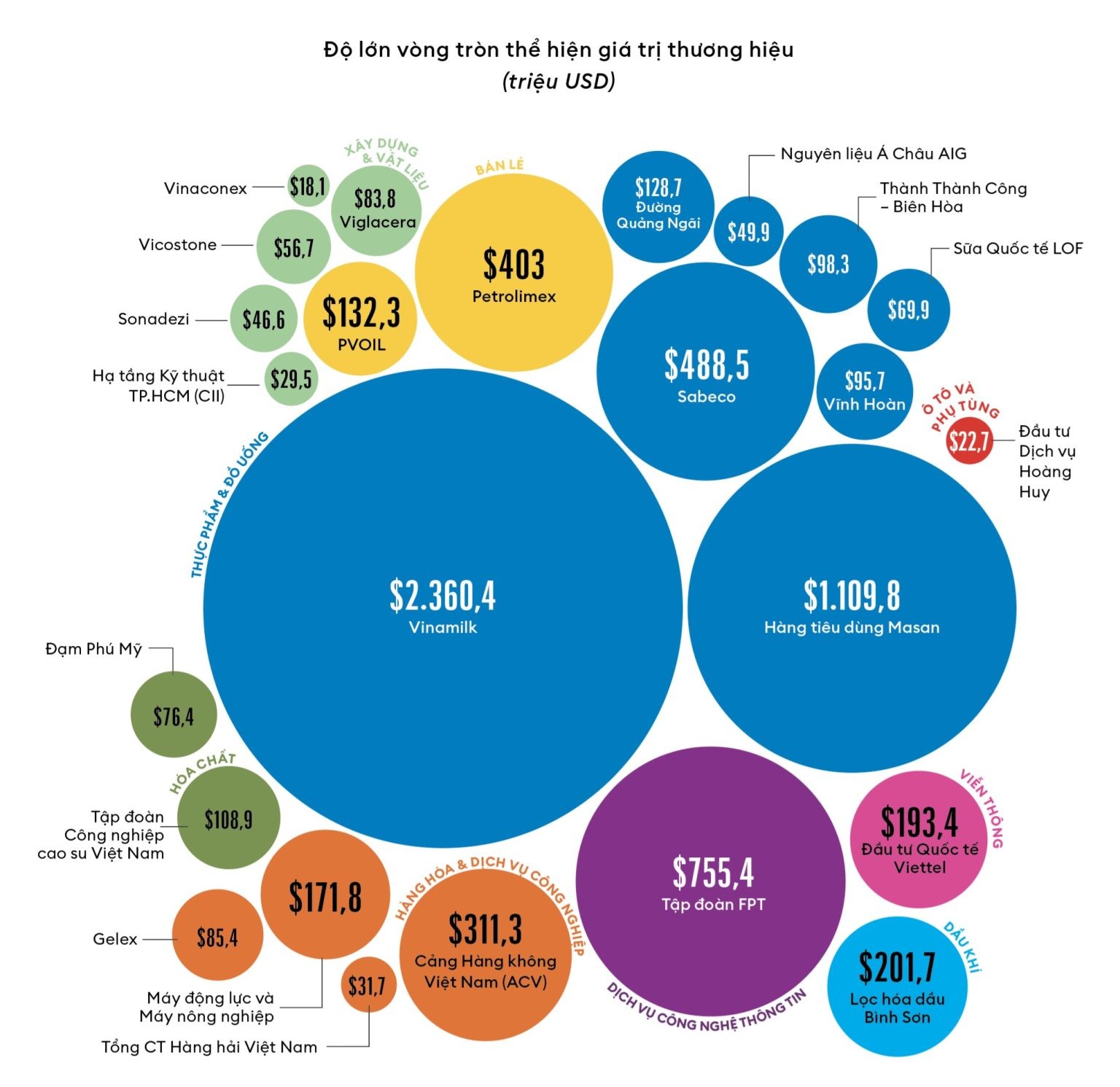 Định giá thương hiệu 201,7 triệu USD, BSR khẳng định vị thế doanh nghiệp năng lượng hàng đầu