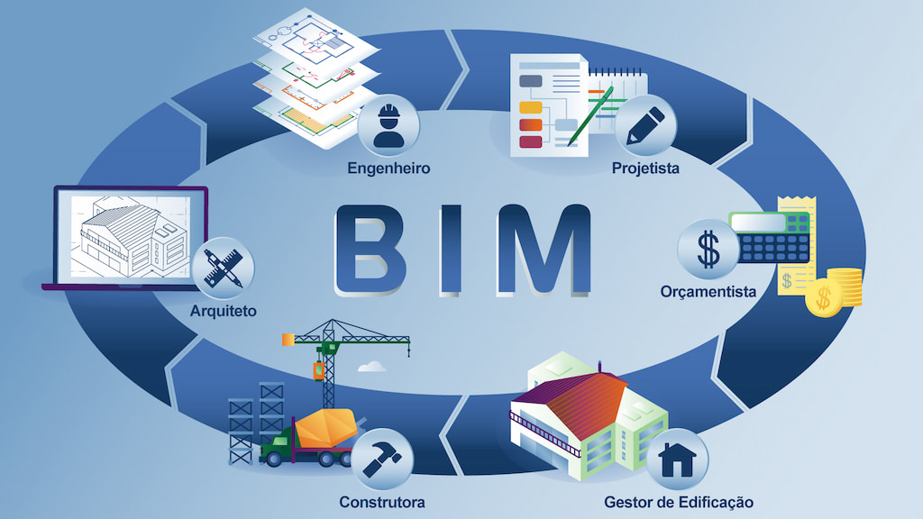 BIM Strategy cho doanh nghiệp xây dựng – Từ công cụ kỹ thuật đến hệ điều hành dữ liệu