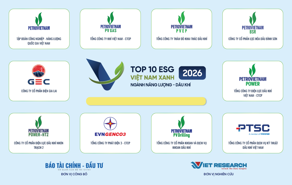 BSR góp mặt trong Top 10 Doanh nghiệp ESG Việt Nam Xanh 2026