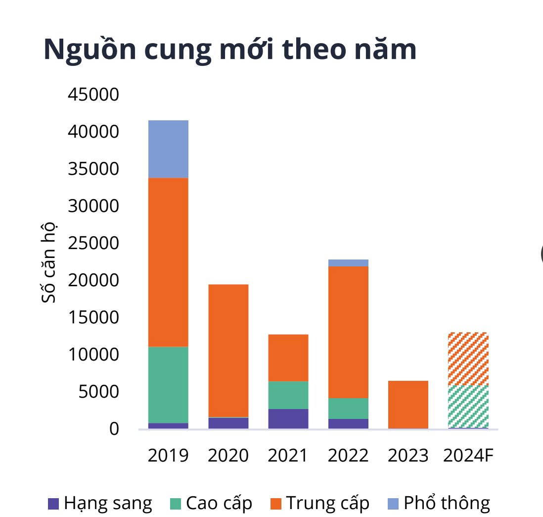 Bất động sản khu nam TP HCM tăng nhiệt với nguồn cung sơ cấp mới - Ảnh 2