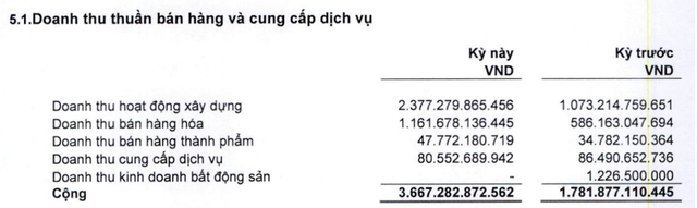 Đẩy mạnh triển khai các dự án, CC1 kỳ vọng tăng trưởng mạnh về cuối năm 2024 - Ảnh 2