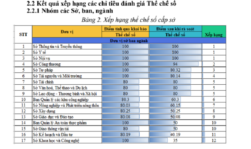 Bắc Ninh đứng top đầu trong chuyển đổi số năm 2023 - Ảnh 4